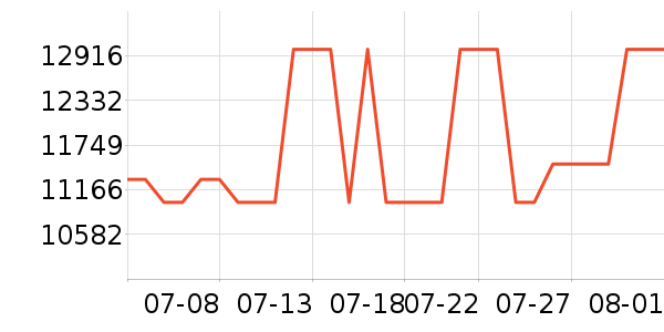 ���������ʷ�۸�