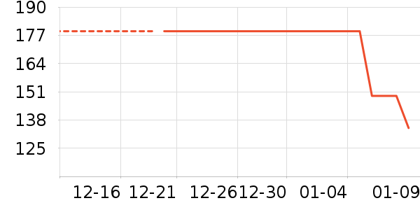 ��ů������ʷ�۸�