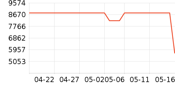 �����ۺ�ɻ���ʷ�۸�