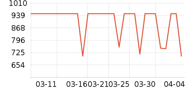 OPPO����������ʷ�۸�