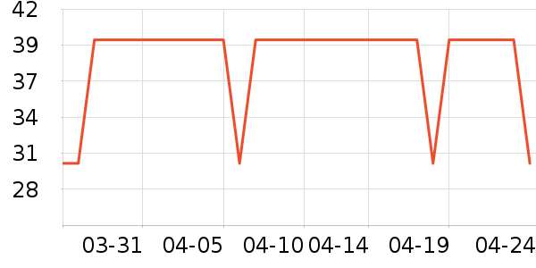 �������Ķ���/�߲˸���ʷ�۸�