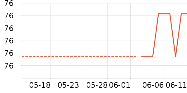 ����Ũ�˶�������ʷ�۸�