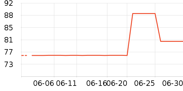 ����Ũ�˶�������ʷ�۸�