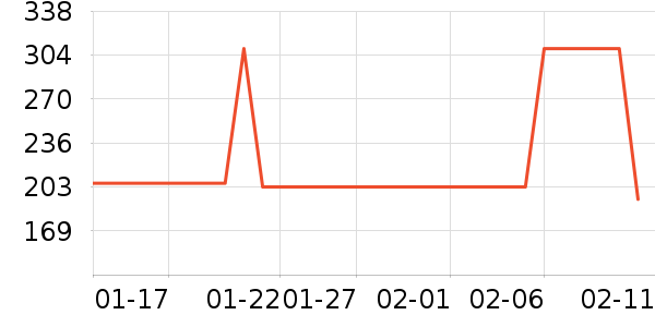 ���������߶�����ʷ�۸�