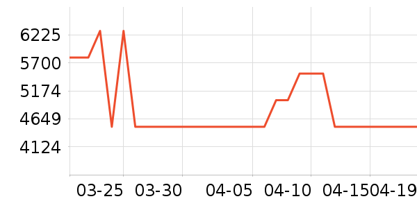С���ϴ�»���ʷ�۸�