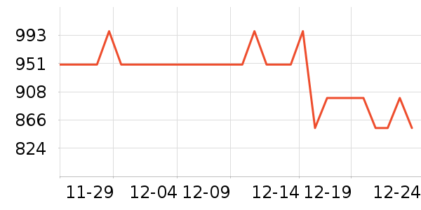 ѩ�з����޷���ʷ�۸�