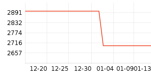 ����������е��ʷ�۸�