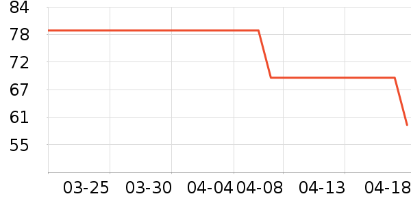 ������Ʒ��ʷ�۸�