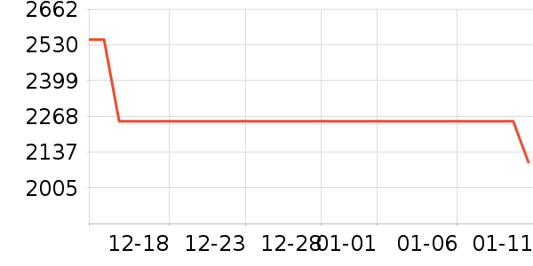 ���ױ��ǻ����װ��ʷ�۸�