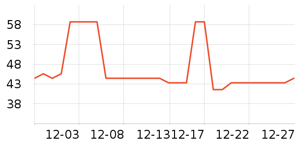 ��������ʷ�۸�