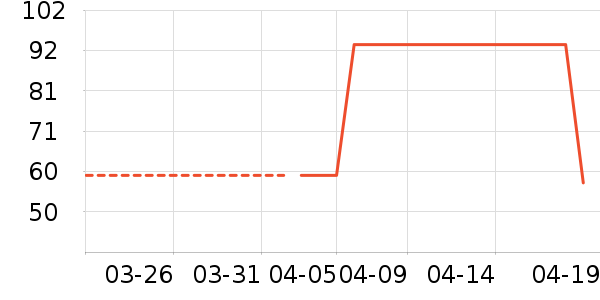 Ԫ�����˷�����Ʒ��ʷ�۸�