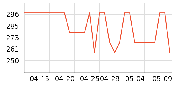 �״�ʦ�ײ���ʷ�۸�