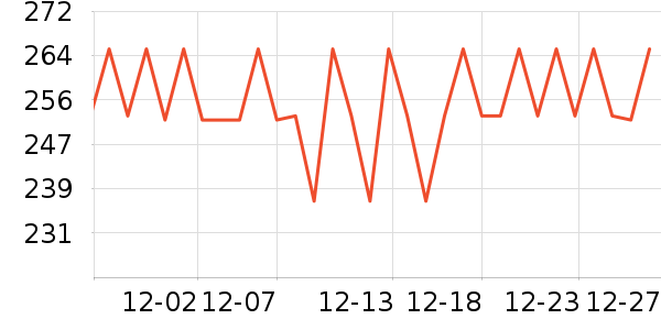 �������˶�����ʷ�۸�