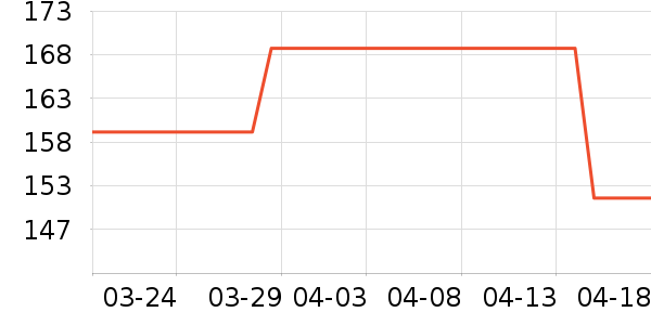 ����è��������ʷ�۸�