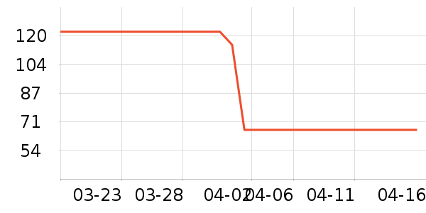 �ᵺţ�̵�������ʷ�۸�