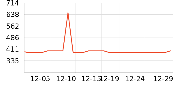 ����������ʷ�۸�