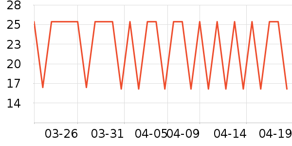 �����ر���/ˮ��/ˮ����ʷ�۸�