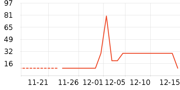 ��������ʷ�۸�