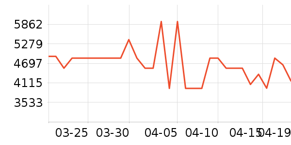 ����ϴ�����ʷ�۸�