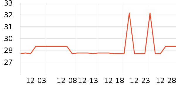 ����ʱ��LED����ʷ�۸�