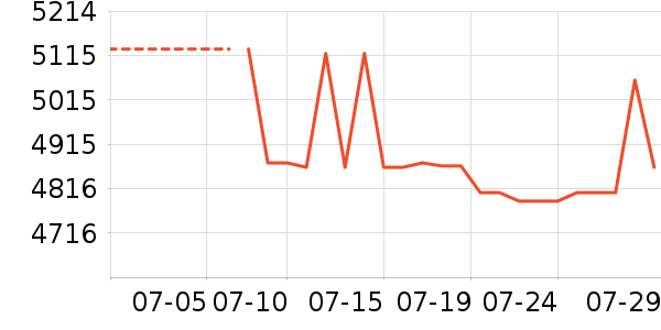 �����������ʷ�۸�