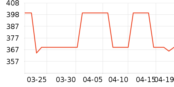 ����˫�����ʷ�۸�