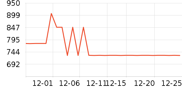 ȫ�Ѵ���ʷ�۸�