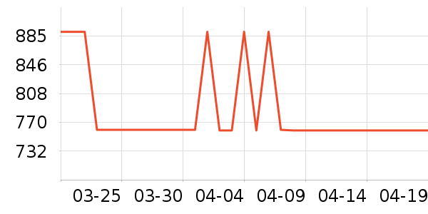 ȫ�Ѵ���ʷ�۸�