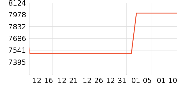 ������ʷ�۸�