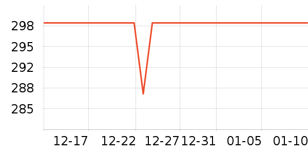 ����װ�ε���ʷ�۸�