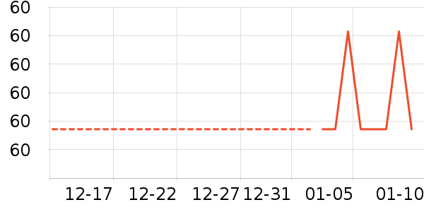 ���/������ʷ�۸�