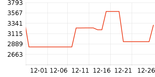 �����������������ʷ�۸�