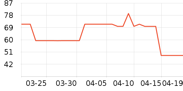 ����/������ʷ�۸�