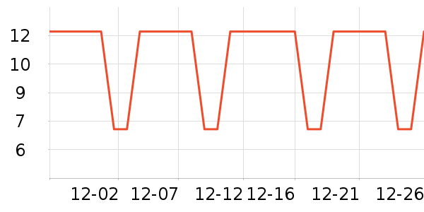 �������������ʷ�۸�