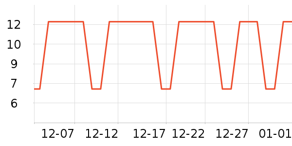 �������������ʷ�۸�