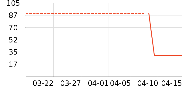 �������ԡ¶��ʷ�۸�