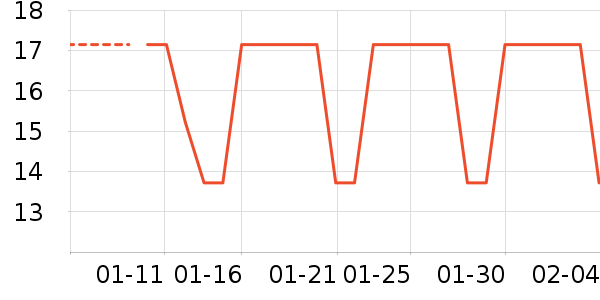 ����ʷ�۸�