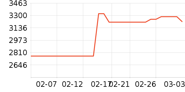 �ھư׾���ʷ�۸�