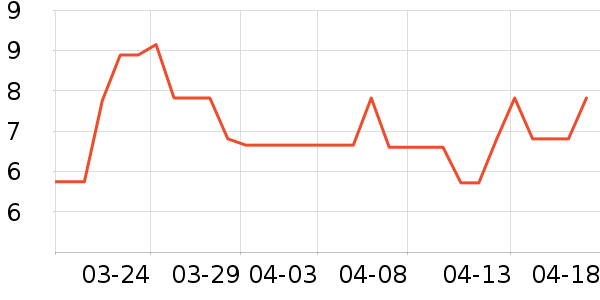 һ���Բ;���ʷ�۸�