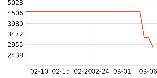 ������ʷ�۸�