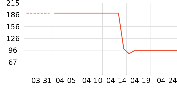 ����������ʷ�۸�