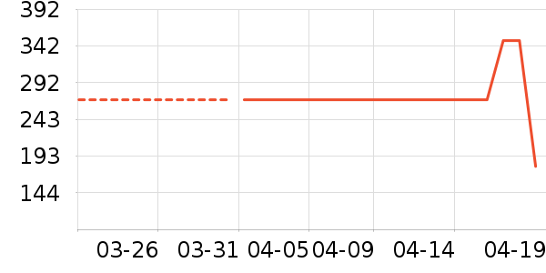 С��������/������/��ҩ����ʷ�۸�