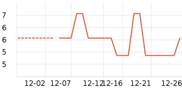 ����������ʷ�۸�