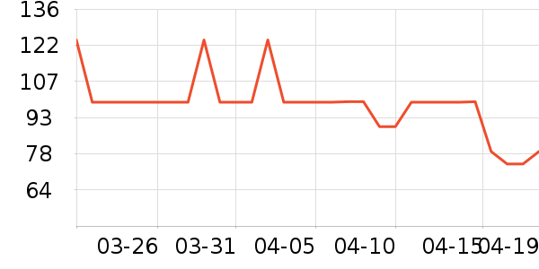 ��ά����ŮʽT����ʷ�۸�