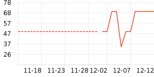 ���ٲ����ɿ�����ʷ�۸�