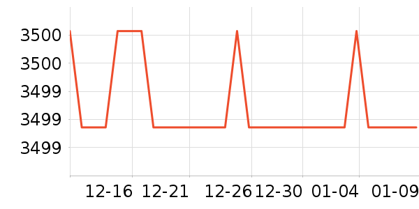 ���������뵶��ʷ�۸�