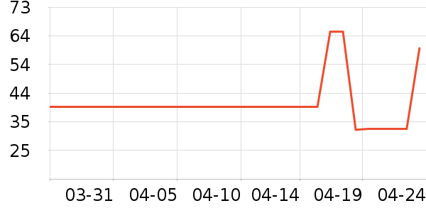 ��С±���/������ʷ�۸�