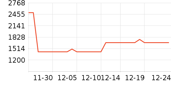 ȡů����ʷ�۸�