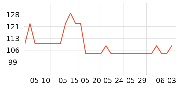 ���ݷ���ʿ�ڿ���ʷ�۸�