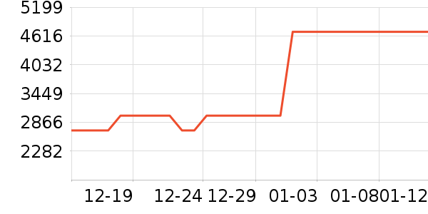 ���ŵ�����ʷ�۸�